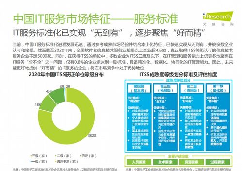 報告丨中國IT服務(wù)數(shù)字化研究報告 開發(fā)與運維形成閉環(huán)，數(shù)字技術(shù)服務(wù)升級