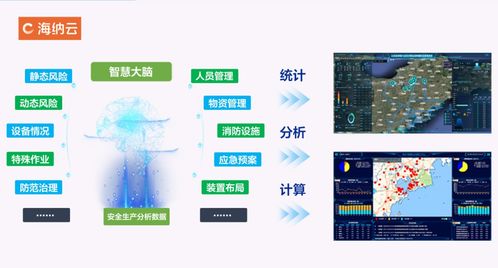 海納云工貿(mào)行業(yè)安全風(fēng)險監(jiān)測預(yù)警解決方案 用數(shù)字科技護航安全生產(chǎn)