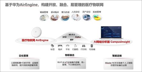 華為醫(yī)療物聯(lián)網(wǎng) 以數(shù)字技術(shù)賦能智慧醫(yī)療新時代