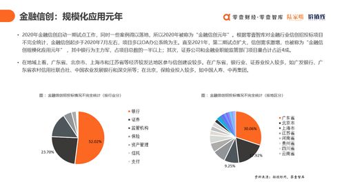 金融信創(chuàng)產(chǎn)業(yè)雙報告發(fā)布 數(shù)字科技服務(wù)商如何賦能金融機(jī)構(gòu)轉(zhuǎn)型