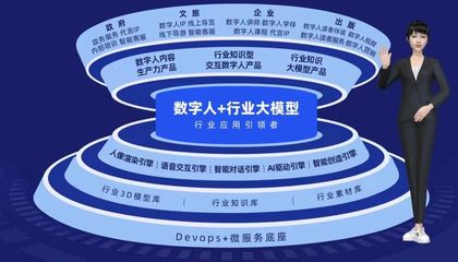 卓世科技與北京康養(yǎng)集團(tuán)達(dá)成戰(zhàn)略合作 數(shù)字人+行業(yè)模型賦能北京養(yǎng)老服務(wù)