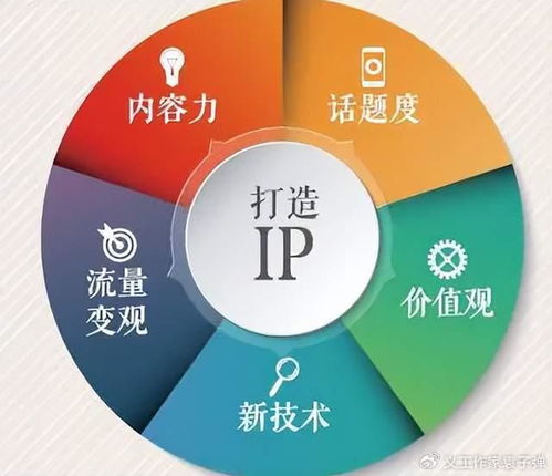 深愛榜IP工作室引領(lǐng)創(chuàng)新潮流 數(shù)字人技術(shù)開創(chuàng)企業(yè)創(chuàng)始人IP全新時代