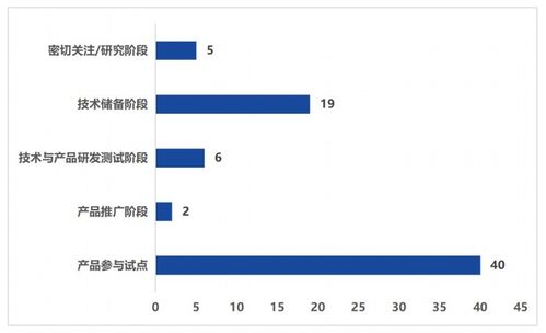 上市數字人民幣技術服務商發展報告
