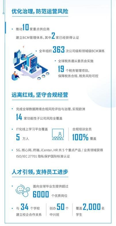 中興通訊2021年度可持續(xù)發(fā)展報告 數(shù)智化技術(shù)引領(lǐng)綠色未來