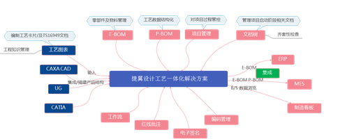 PLM協同管理的存儲支持服務 數據驅動創新的基石