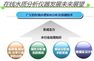 專家視角 在線水質(zhì)分析儀器的存儲支持服務(wù)全解析