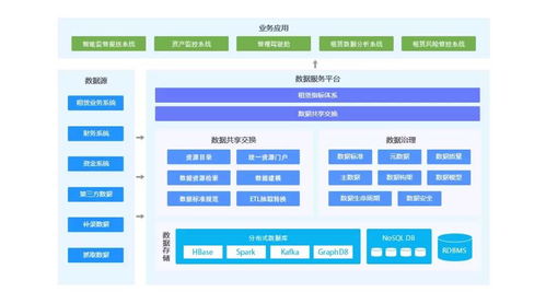 2019融資租賃行業(yè)的大數(shù)據(jù)解決方案之道 以存儲支持服務(wù)為核心