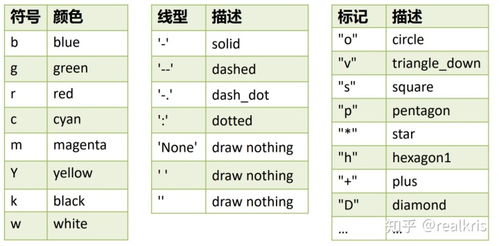 如何進(jìn)行聚類可視化 從爬蟲(chóng)到機(jī)器學(xué)習(xí) 高級(jí)python數(shù)據(jù)處理與可視化