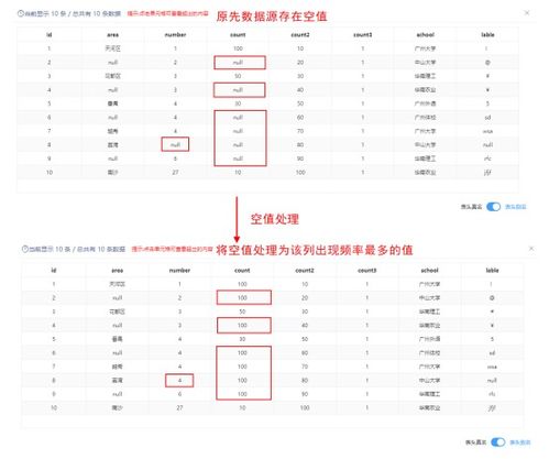 高效簡(jiǎn)潔自助處理數(shù)據(jù) SmartBI這些核心功能不可少