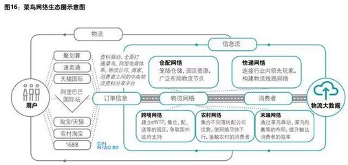 德勤洞察 物流行業(yè)商業(yè)模式轉(zhuǎn)型新趨勢(shì)——存儲(chǔ)支持服務(wù)的崛起