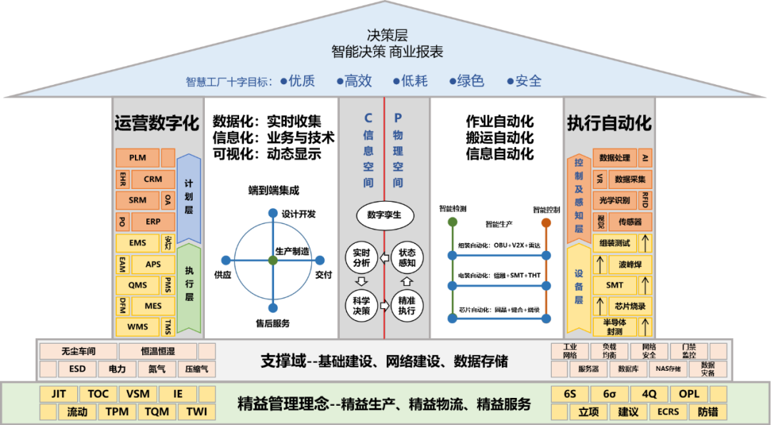 萬(wàn)集科技入選北京市首批先進(jìn)級(jí)智能工廠名單，彰顯數(shù)據(jù)處理與智能制造深度融合實(shí)力